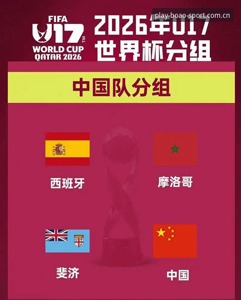 U17世界杯抽签结果出炉，中国男女足前景如何？